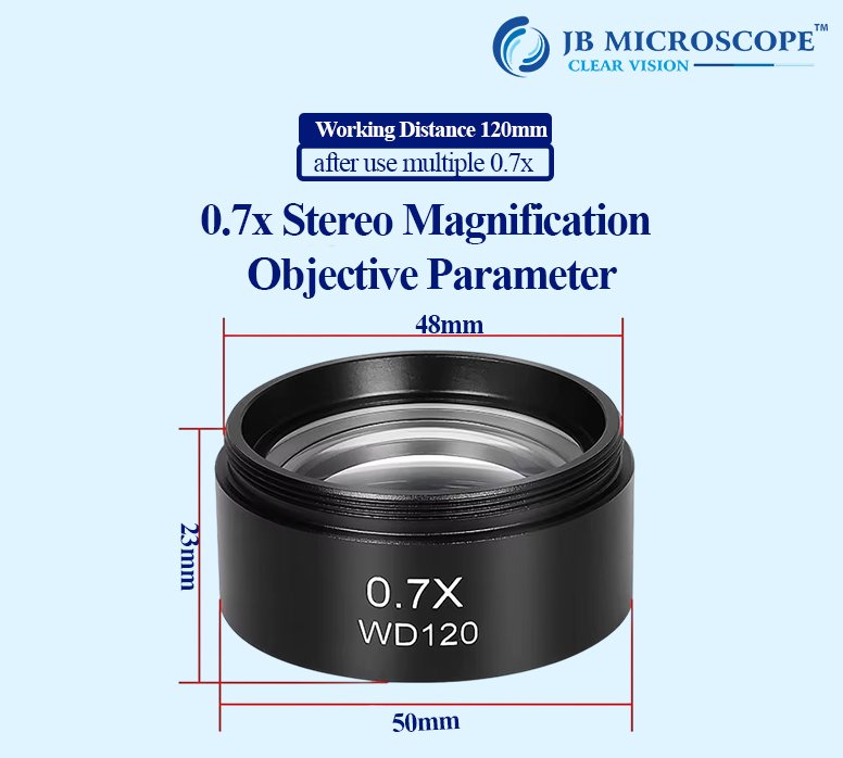 O.7X Auxiliary OBJECTIVE lens view 2